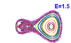 Poincar� section A=-1, E=1.5